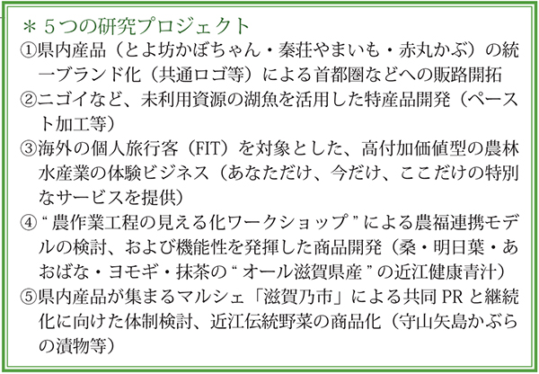 5つの研究プロジェクト