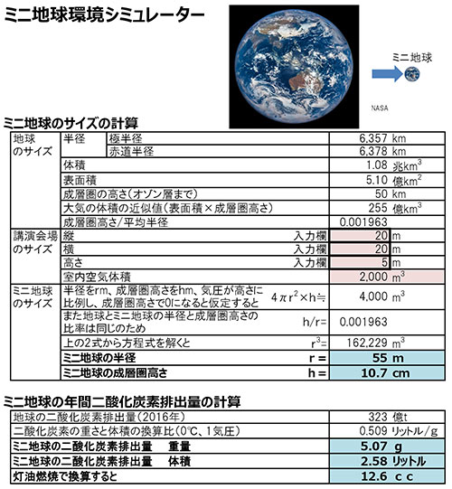 ミニ地球環境シュミレーター