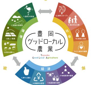 「豊岡グッドローカル農業」の概念図と12の要素