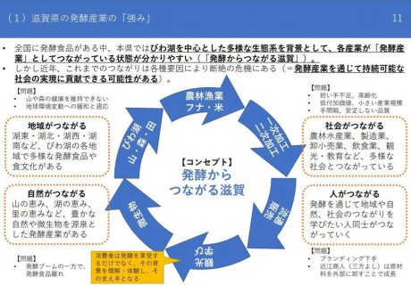 「発酵からつながる滋賀研究会」報告書より抜粋