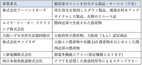 ポイント付与事業者について（五十音順）