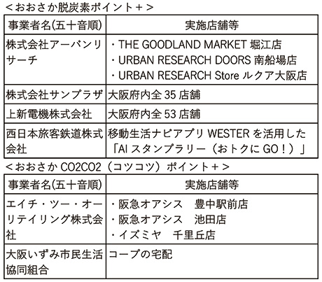 参加事業者