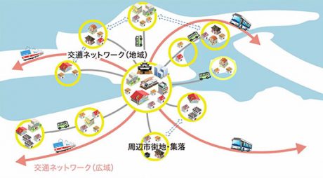 島根県松江市総合計画の一部抜粋