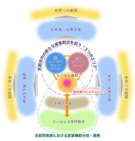 図:地帯構想図