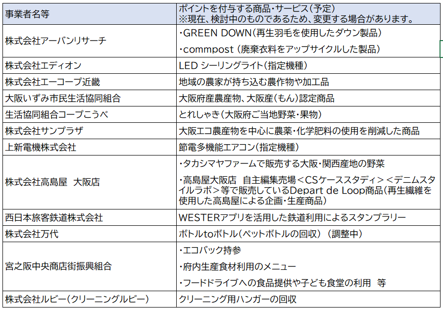 事業者名等	"ポイントを付与する商品・サービス（予定）　 ※現在、検討中のものであるため、変更する場合があります。" 株式会社アーバンリサーチ	・GREEN DOWN（再生羽毛を使用したダウン製品） 	・commpost （廃棄衣料をアップサイクルした製品） 株式会社エディオン	LED シーリングライト（指定機種） 株式会社エーコープ近畿	地域の農家が持ち込む農作物や加工品 大阪いずみ市民生活協同組合	大阪府産農産物、大阪産（もん）認定商品 生活協同組合コープこうべ	とれしゃき（大阪府ご当地野菜・果物） 株式会社サンプラザ	大阪エコ農産物を中心に農薬・化学肥料の使用を削減した商品 上新電機株式会社	節電多機能エアコン（指定機種） 株式会社高島屋　大阪店	・タカシマヤファームで販売する大阪・関西産地の野菜 	・高島屋大阪店　自主編集売場＜CSケーススタディ＞＜デニムスタイルラボ＞等で販売しているDepart de Loop商品（再生繊維を使用した高島屋による企画・生産商品） 西日本旅客鉄道株式会社	WESTERアプリを活用した鉄道利用によるスタンプラリー 株式会社万代	ボトルtoボトル(ペットボトルの回収)　（調整中） 宮之阪中央商店街振興組合	・エコバック持参 	・府内生産食材利用のメニュー 	・フードドライブへの食品提供や子ども食堂の利用　等 株式会社ルビー（クリーニングルビー）	クリーニング用ハンガーの回収