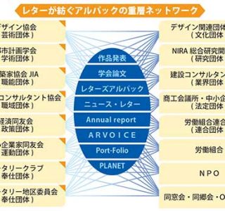 レターが紡ぐアルパックの重層ネットワーク
