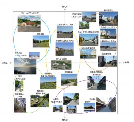貝塚市にある多様な景観資源の抽出（出典：貝塚市景観審議会資料より）