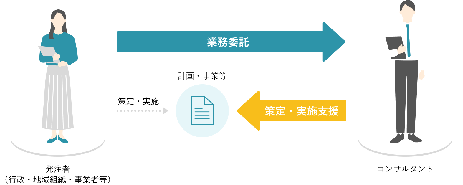特長・強み